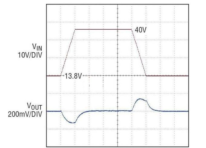 图 4:13.8V 至 40V 负载突降电压瞬态.png