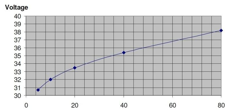 图2,二极管VI曲线.png