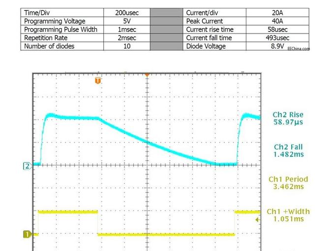 图14,二极管电流(顶部)和编程信号(底部)，2个二极管的情况.png
