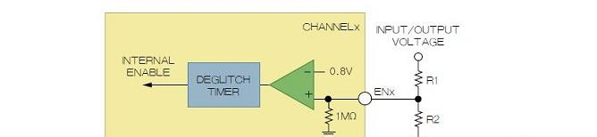 ADP5050和ADP5052通过四个特性来简化使用FPGA和处理器的应用的电源时序控制：精密使能输入、可编程软启动、电源良好输出和有源输出放电开关。.png