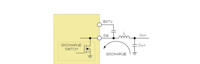 有源输出放电开关：每个降压调节器均集成一个放电开关，它连接在开关节点与地之间(图3d)。.png