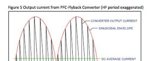 高频电流的波形和包络线图.png