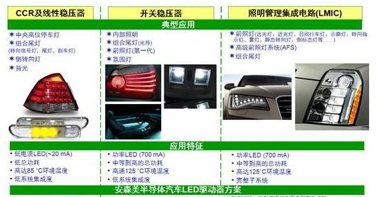 典型汽车照明应用及LED驱动器方案.png