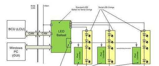 图5a:安森美半导体矩阵式汽车LED前照灯方案示意图.png
