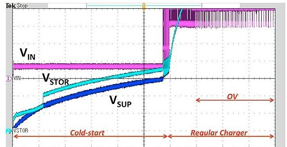 图4：使用升压充电器IC为120mF超级电容器充电所测得的波形。.png