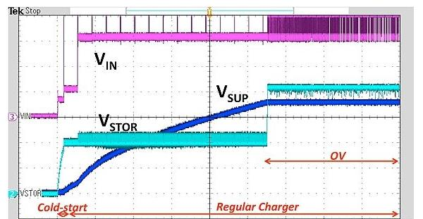 图6：用降压转换器输出为 120mF 超级电容器充电所测得的波形。.png