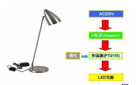 LED台灯实物及工作原理.png