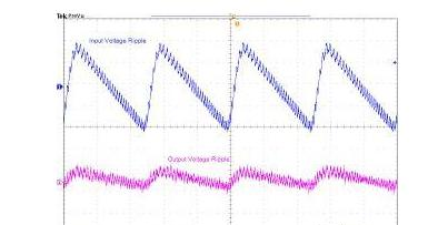 图 8. Rr 为 49.9kohm 时，输入、输出电压纹波(400mA 输出，Cac 为 470pF，Cr 为 3300pF).png