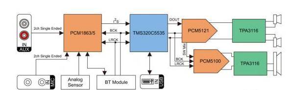 图3 PCM186x系列系统配置框图图.png