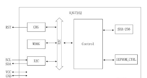 RJGT102 架构图.png