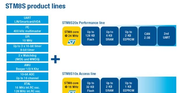 STM8S产品线.png