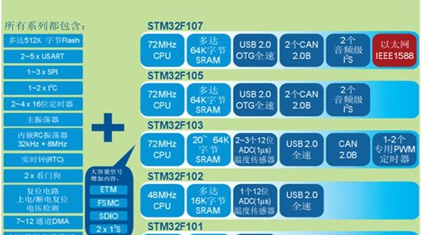 STM32产品线.png