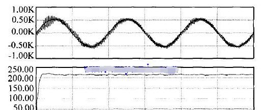 图4 仿真输入电压电流及输出电压波形.png