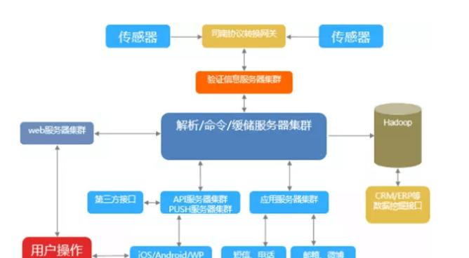 司南物联公有云服务支持方案.png