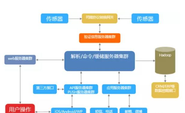 司南物联公有云服务支持方案：.png