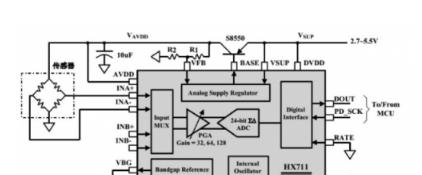 图4 BF350称重传感器、HX711芯片与单片机间接口电路.png