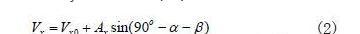 x V和y V还存在式(1)所示的误差表达式.png
