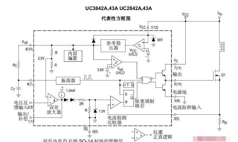 UC3843和uc3842的工作原理.png