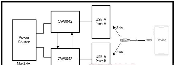 双口联动应用-任一USB口接负载均为最大电流充电.png