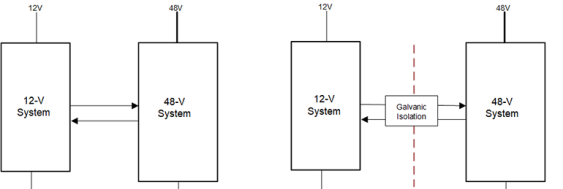 Direct and galvanically isolated connection between 12- and 48-V systems