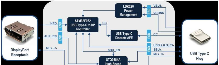 基于ST STM32F072C8U6的Type-C转接Display port影像转换器方案