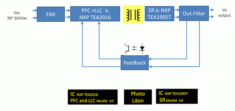 基于NXP TEA2016T系列的240w Adapter电源方案