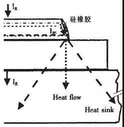 图 4-外加反向电压作用下表面积累层对体内耗尽区的作用