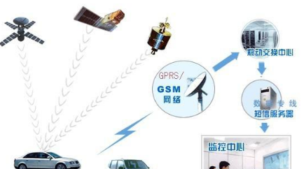车载导航GPS系统中数字压力传感器的应用分析