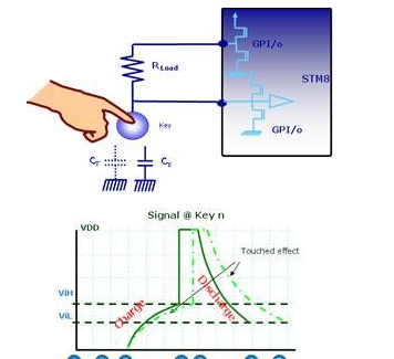 基于STM8系列8位通用MCU的电容式触摸感应方案
