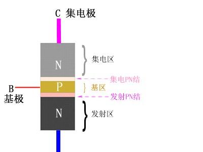 NPN三极管核心的结构图.jpg