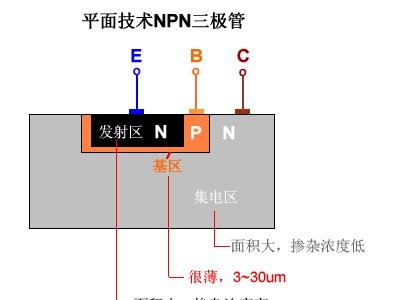NPN三极管管芯结构切面图.jpg