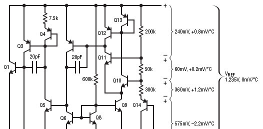 图 5.设计带隙电路提供理论上为零的温度系数