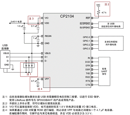 silabs cp2104 usb轉uart橋接解決方案-拍明芯城