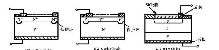 　雪崩光电二极管的主要特性_雪崩光电二极管的工作原理
