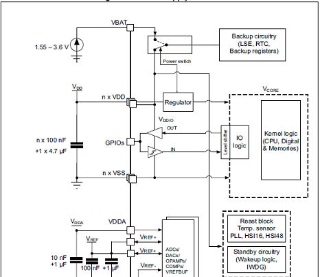 图3.STM32G431x6/x8/xB系列电源方案图