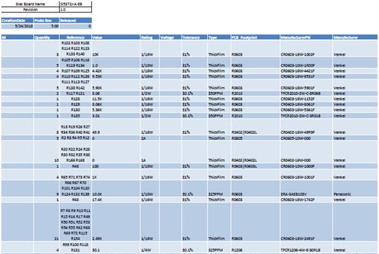 评估板Si5372 -EVB材料清单