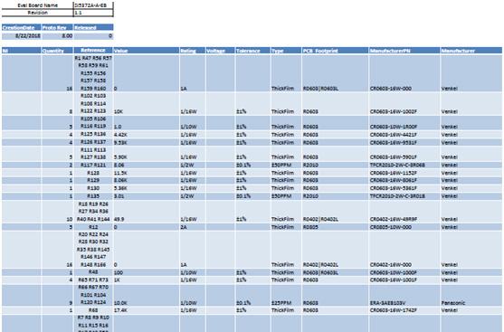 评估板Si5372A-A-EVB材料清单