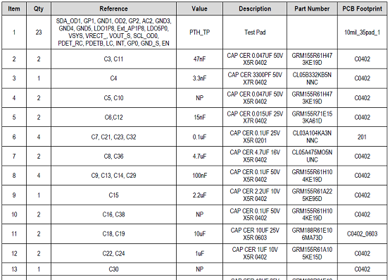 无线功率评估板P9222-R-EVK材料清单: