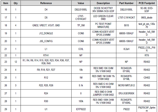 无线功率评估板P9222-R-EVK材料清单: