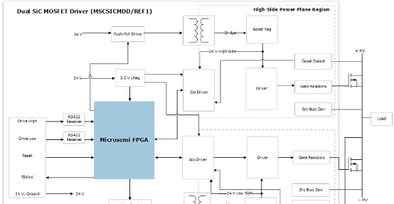 双路SiC MOSFET驱动器参考设计MSCSICMDD/REF1框图