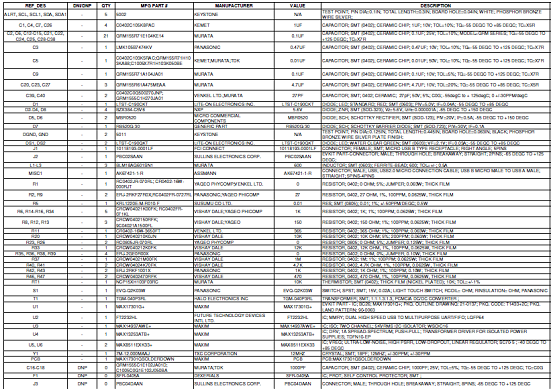 评估板MAX173xxG EVKIT材料清单1