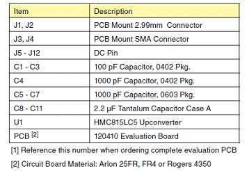 评估板 PCB 120412材料列表