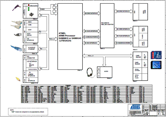 图5.评估板AT91SAM9M10-EKES电路图(1)