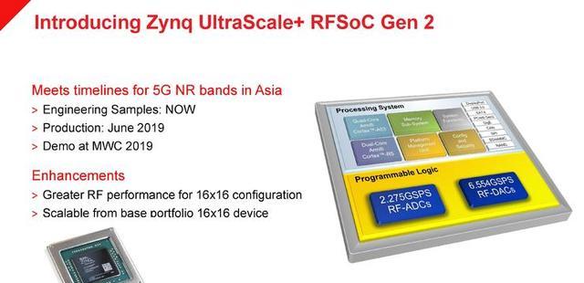 加速中国和日本市场5G部署，赛灵思公布全新Zynq Ultrascale+射频芯片平台