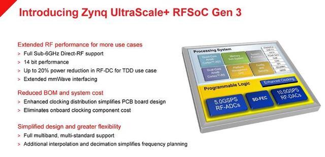 加速中国和日本市场5G部署，赛灵思公布全新Zynq Ultrascale+射频芯片平台