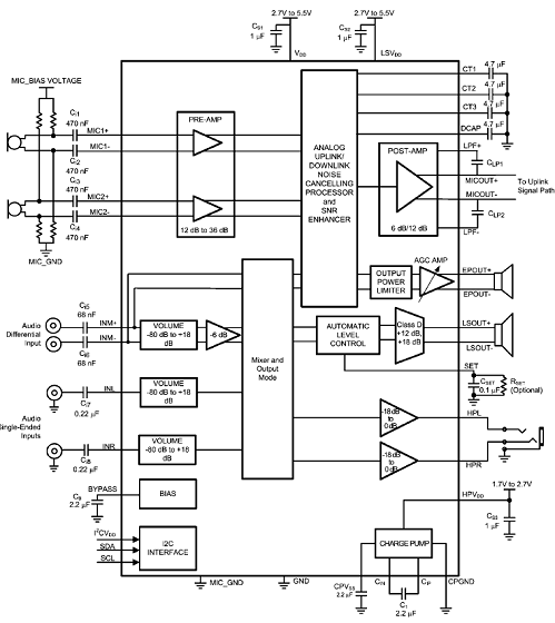 　图2。LM49155典型应用框图