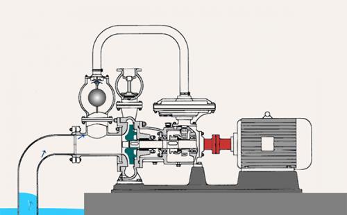 了解什么是水泵以及水泵工作原理