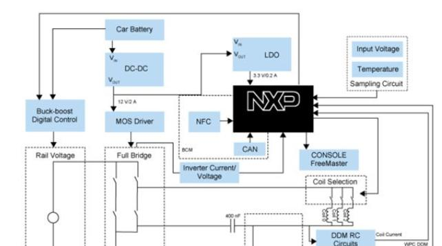 大联大品佳集团推基于NXP产品的汽车无线充电应用设计方案