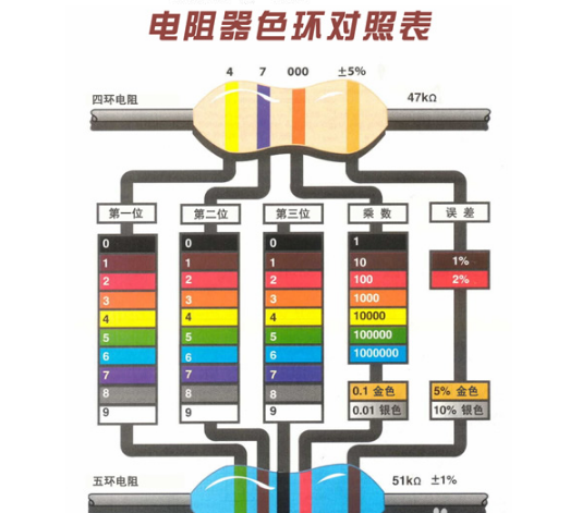 色环电阻测量步骤