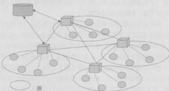 无线传感器网络的分簇算法的设计研究